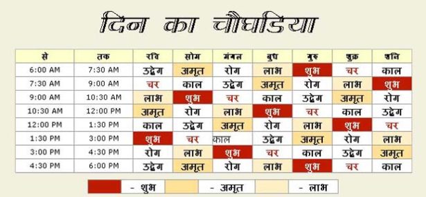 Choghadiya Muhurat